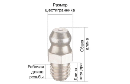 Пресс-масленки для смазки стальные. Резьба 1/8&quot;Х28BSPT